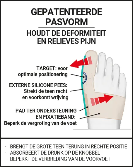 GEPATENTEERDE PASVORM